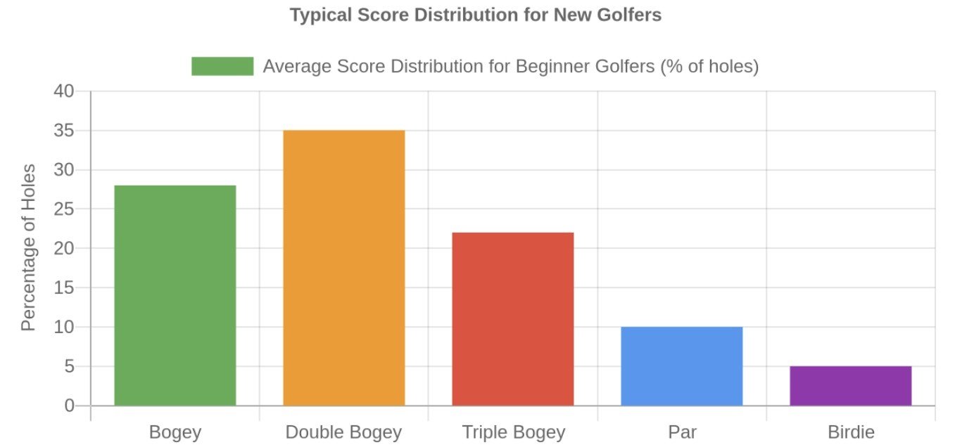 How Golf Scoring Works: Pars, Birdies, and Bogeys Explained