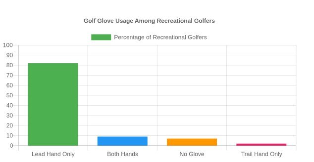 Why Golfers Wear One Glove (and Not Two)